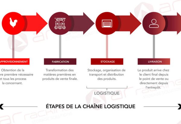 cadena-suministro-supply-chain-FR